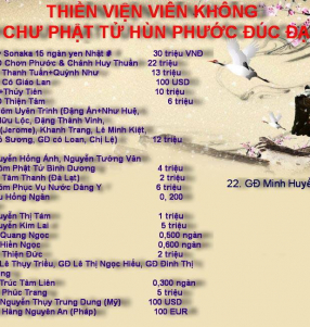 Kỷ Niệm 10 Năm Ngày Đúc Chuông